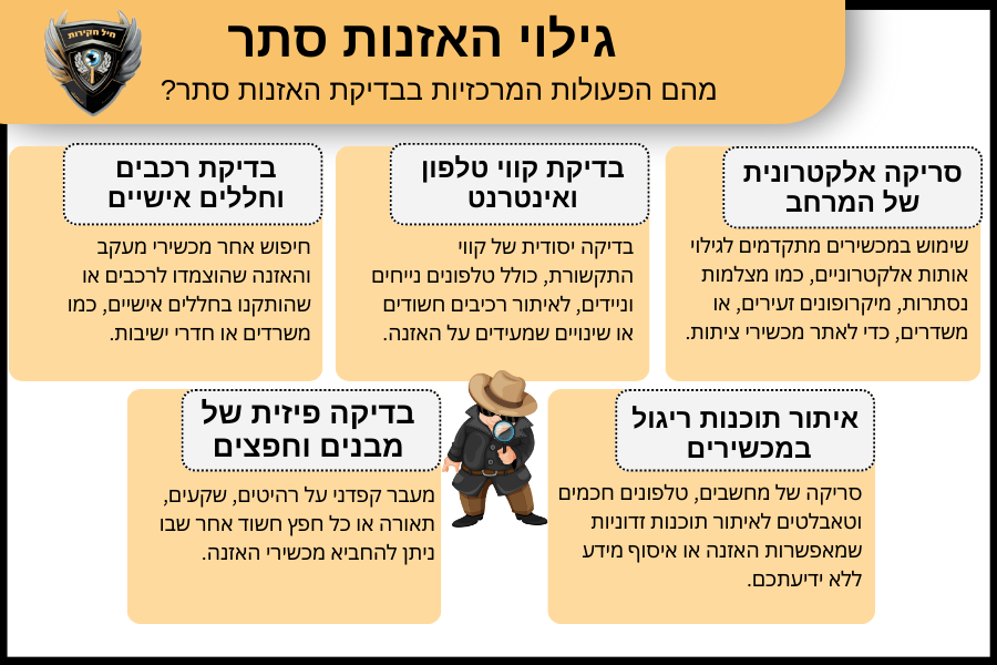 בדיקת האזנות סתר