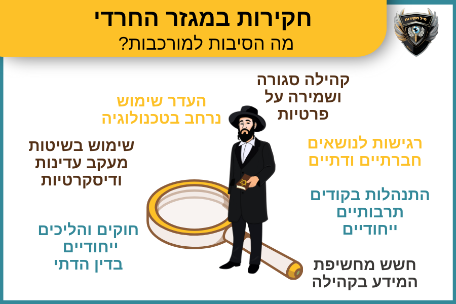 סוגי חקירות במגזר החרדי