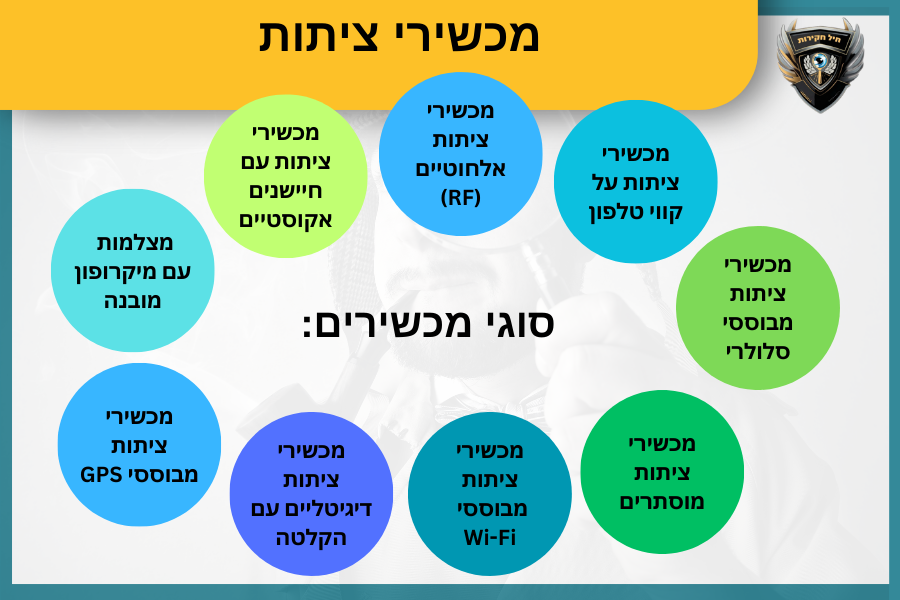 מכשירי ציתות