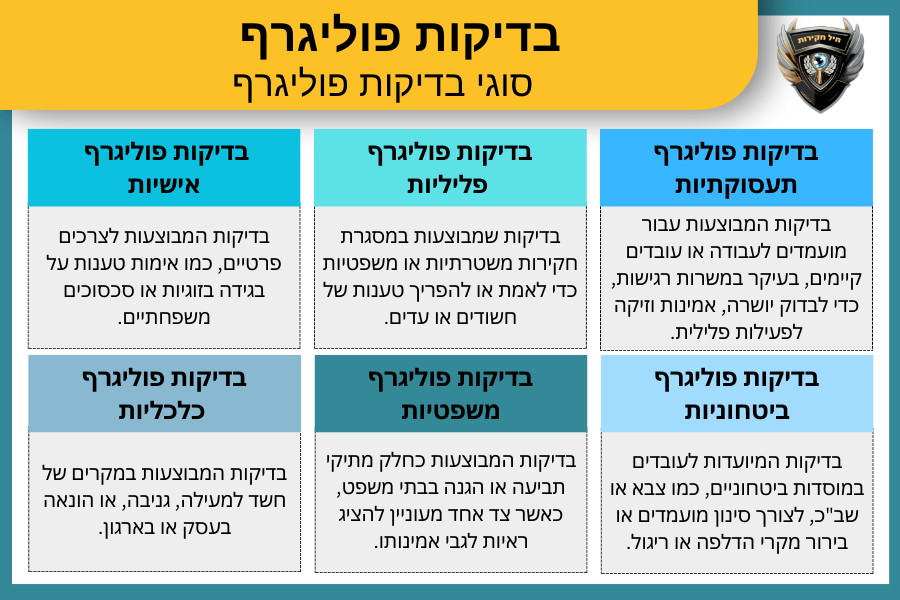 בדיקות פוליגרף