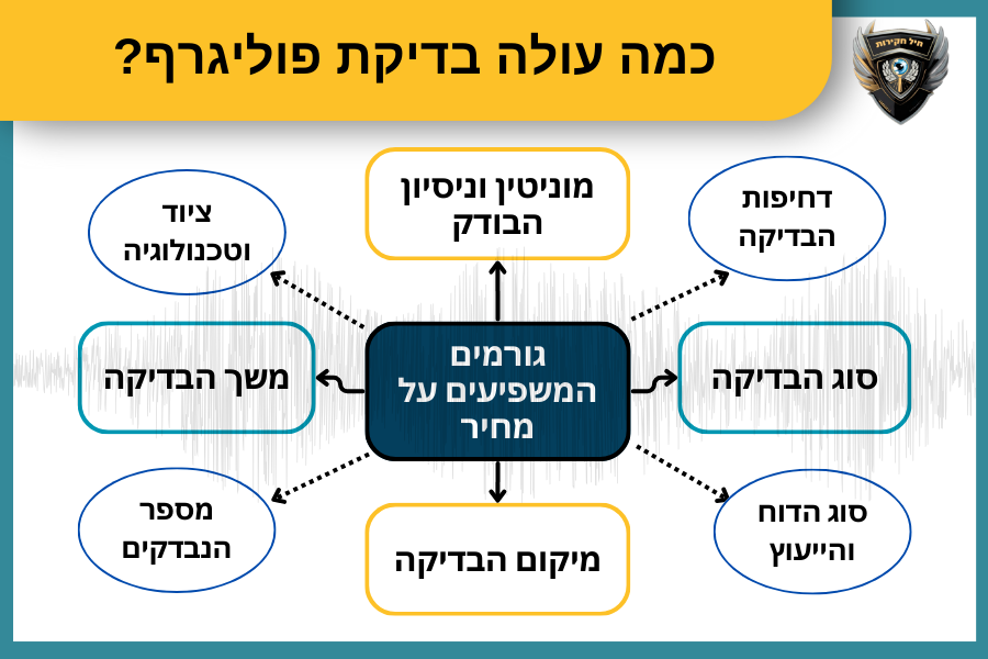 כמה עולה בדיקת פוליגרף