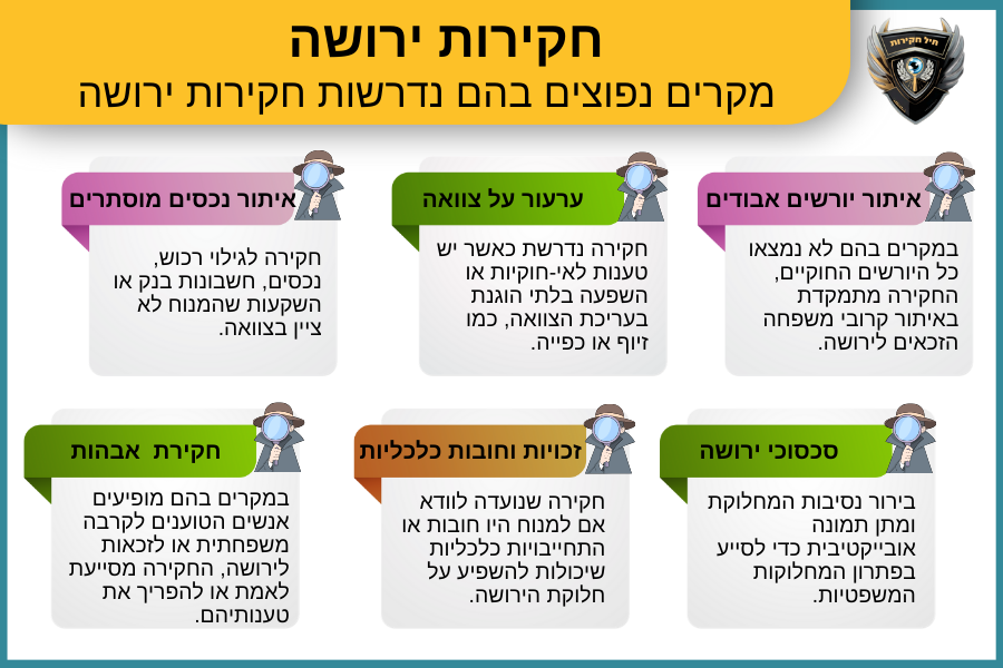חוקר ירושה